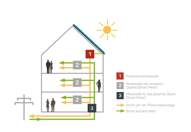Ibw Energie Personlich Strom Gas Wasser Elektroinstallationen Energieberatung Elektroplanung Geoinformationen Heizungsservice Haushaltsgerate Und Vieles Mehr Ibw Energie Personlich Strom Gas Wasser Elektroinstallationen Energieberatung Elektroplanung Geoinformationen Heizungsservice Haushaltsgerate Und Vieles Mehr